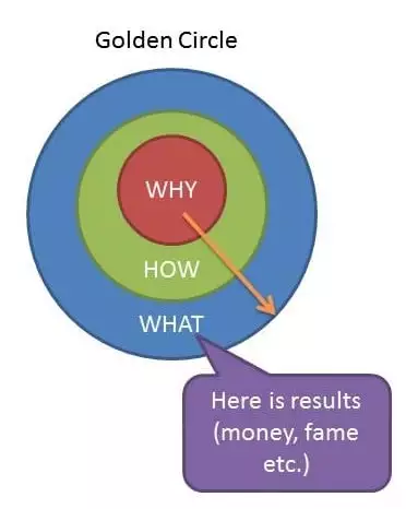Start With Why